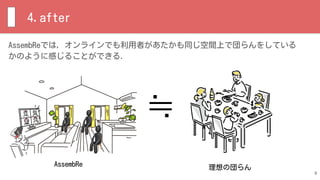 AssembReでは，オンラインでも利用者があたかも同じ空間上で団らんをしている
かのように感じることができる．
9
理想の団らん
≒
AssembRe
4.after
 