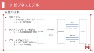 10.ビジネスモデル
● 広告モデル
○ バナー広告によるインプ
レッション型の広告
● サブスクリプションモデル
○ サービスの機能拡張を提供
● フリーミアムモデル
○ アプリ内で利用できる３ｄ
オブジェクトを販売
15
収益の流れ
 