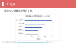 団らんは孤独感を解消する．
7
[2] 家族との団らんは孤独感を緩和. https://www.uoeh-u.ac.jp/kouza/kaneki/covid/category1/entry17.html. (参照2022-10-28)
3.背景
 