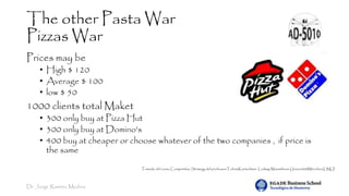 Dr. Jorge Ramírez Medina
The other Pasta War
Pizzas War
Prices may be
• High $ 120
• Average $ 100
• low $ 50
1000 clients total Maket
• 300 only buy at Pizza Hut
• 300 only buy at Domino's
• 400 buy at cheaper or choose whatever of the two companies , if price is
the same
Tomado del curso Competitive Strategy del professorTobiasKretschmer. Ludwig-Maximilians-UniversitätMünchen(LMU)
 