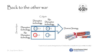 Dr. Jorge Ramírez Medina
Back to the other war
ColgateSensodyne
Disruptive
technology
No
Disruptive
technology
Disruptive
technology
2.5/2.5 5.5/2
No
Disruptive
technology
2/5.5 5/5
Tomado del curso Competitive Strategy del professorTobiasKretschmer. Ludwig-Maximilians-UniversitätMünchen(LMU)
Dominat Strategy
 