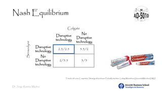 Dr. Jorge Ramírez Medina
Nash Equilibrium
ColgateSensodyne
Disruptive
technology
No
Disruptive
technology
Disruptive
technology
2.5/2.5 5.5/2
No
Disruptive
technology
2/5.5 5/5
Tomado del curso Competitive Strategy del professorTobiasKretschmer. Ludwig-Maximilians-UniversitätMünchen(LMU)
 
