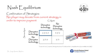 Dr. Jorge Ramírez Medina
Nash Equilibrium
Colgate
Sensodyne Disruptive
technology
No
Disruptive
technology
Disruptive
technology
2.5/2.5 5.5/2
No
Disruptive
technology
2/5.5 5/5
Tomado del curso Competitive Strategy del professorTobiasKretschmer. Ludwig-Maximilians-UniversitätMünchen(LMU)
Combination of Strategies
No player may deviate from current strategy in
order to improve payment
 