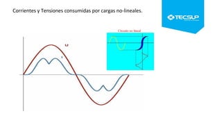 Corrientes y Tensiones consumidas por cargas no-lineales.
 