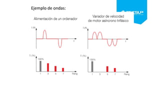 Ejemplo de ondas:
 