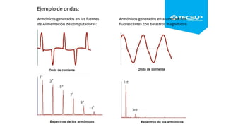 Ejemplo de ondas:
Armónicos generados en las fuentes
de Alimentación de computadoras:
Armónicos generados en alumbrado de
fluorescentes con balastros magnéticos:
 