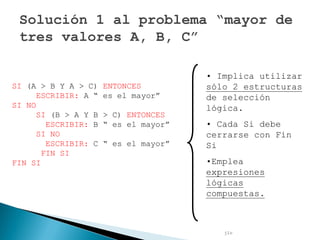 SI (A > B Y A > C) ENTONCES
ESCRIBIR: A “ es el mayor”
SI NO
SI (B > A Y B > C) ENTONCES
ESCRIBIR: B “ es el mayor”
SI NO
ESCRIBIR: C “ es el mayor”
FIN SI
FIN SI
• Implica utilizar
sólo 2 estructuras
de selección
lógica.
• Cada Si debe
cerrarse con Fin
Si
•Emplea
expresiones
lógicas
compuestas.
Solución 1 al problema “mayor de
tres valores A, B, C”
jlc
 
