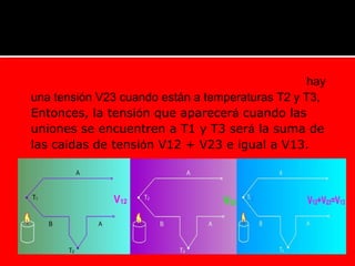  Dos metales homogéneos diferentes producen una
tensión V12, cuando sus uniones están a T1 y T2, y hay
una tensión V23 cuando están a temperaturas T2 y T3,
Entonces, la tensión que aparecerá cuando las
uniones se encuentren a T1 y T3 será la suma de
las caídas de tensión V12 + V23 e igual a V13.
 