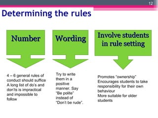 Determining the rules Number Wording Involve students in rule setting 4 – 6 general rules of conduct should suffice A long list of do’s and don’ts is impractical and impossible to follow Try to write them in a positive manner. Say “Be polite” instead of “Don’t be rude”. Promotes “ownership” Encourages students to take responsibility for their own behaviour More suitable for older students 
