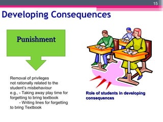 Developing Consequences Punishment Role of students in developing consequences Removal of privileges not rationally related to the student’s misbehaviour e.g., - Taking away play time for forgetting to bring textbook - Writing lines for forgetting to bring Textbook 