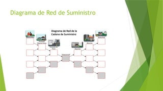 Principios y Procesos Clave en Logística y Cadena de Suministro ...