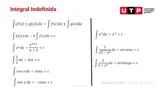 Datos/Observaciones
Integral Indefinida
Transformación
 
