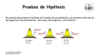Pruebas de Hipótesis
En general una prueba de hipótesis de la media de una población μ, se presenta como una de
las siguientes tres alternativas ; Dos colas, Cola Superior y Cola inferior.
Dr. Jorge Ramírez Medina
EGADE Business School
 