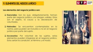 11. ELEMENTOS DEL NEGOCIO JURÍDICO
Los elementos del negocio jurídico son:
❑ Esenciales: Son los que, obligatoriamente, forman
parte del negocio jurídico y le otorgan validez. Estos
son el objeto, la causa y la declaración de
voluntades.
❑ Naturales: Se encuentran contemplados en la
norma, pero pueden ser incluidos o no en el negocio
jurídico por parte del sujeto.
❑ Accesorios: Por voluntad de los sujetos, estos
elementos pueden integrarse en el negocio jurídico.
Estos serían la condición, el término y el modo.
 