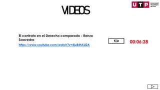 VIDEOS
El contrato en el Derecho comparado - Renzo
Saavedra
https://www.youtube.com/watch?v=4ju84hXLl2A
00:06:28
 