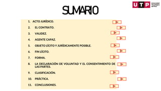 1. ACTO JURÍDICO.
2. EL CONTRATO.
3. VALIDEZ.
4. AGENTE CAPAZ.
5. OBJETO LÍCITO Y JURÍDICAMENTE POSIBLE.
6. FIN LÍCITO.
7. FORMA.
8. LA DECLARACIÓN DE VOLUNTAD Y EL CONSENTIMIENTO DE
LAS PARTES.
9. CLASIFICACIÓN.
10. PRÁCTICA.
11. CONCLUSIONES.
SUMARIO
 