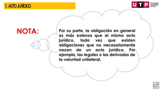 1. ACTO JURÍDICO
Por su parte, la obligación en general
es más extensa que el mismo acto
jurídico, toda vez que existen
obligaciones que no necesariamente
nacen de un acto jurídico. Por
ejemplo, las legales o las derivadas de
la voluntad unilateral.
NOTA:
 