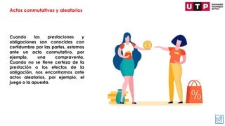 Cuando las prestaciones y
obligaciones son conocidas con
certidumbre por las partes, estamos
ante un acto conmutativo, por
ejemplo, una compraventa.
Cuando no se tiene certeza de la
prestación o los efectos de la
obligación, nos encontramos ante
actos aleatorios, por ejemplo, el
juego o la apuesta.
Actos conmutativos y aleatorios
 
