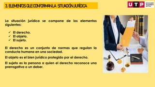 3. ELEMENTOS QUE CONFORMAN LA SITUACIÓN JURÍDICA
La situación jurídica se compone de los elementos
siguientes:
✓ El derecho.
✓ El objeto.
✓ El sujeto.
El derecho es un conjunto de normas que regulan la
conducta humana en una sociedad.
El objeto es el bien jurídico protegido por el derecho.
El sujeto es la persona a quien el derecho reconoce una
prerrogativa o un deber.
 