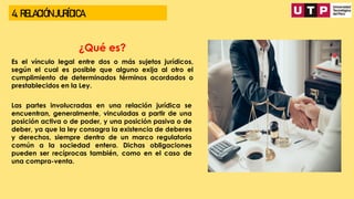 4. RELACIÓN JURÍDICA.
¿Qué es?
Es el vínculo legal entre dos o más sujetos jurídicos,
según el cual es posible que alguno exija al otro el
cumplimiento de determinados términos acordados o
prestablecidos en la Ley.
Las partes involucradas en una relación jurídica se
encuentran, generalmente, vinculadas a partir de una
posición activa o de poder, y una posición pasiva o de
deber, ya que la ley consagra la existencia de deberes
y derechos, siempre dentro de un marco regulatorio
común a la sociedad entera. Dichas obligaciones
pueden ser recíprocas también, como en el caso de
una compra-venta.
 