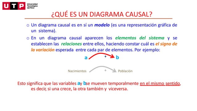 S04 Arquetipo Sistémico_PFNQZG Sistemas de gestion PPT