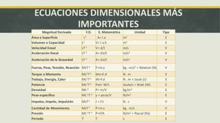 S04-CT4-ECUACIONES DIMENSIONALES