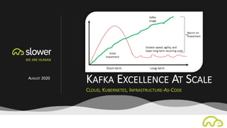 AUGUST 2020
WE ARE HUMAN
KAFKA EXCELLENCE AT SCALE
CLOUD, KUBERNETES, INFRASTRUCTURE-AS-CODE
 