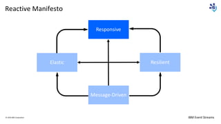 IBM Event Streams
ResilientElastic
Responsive
Message-Driven
Reactive Manifesto
© 2020 IBM Corporation
 