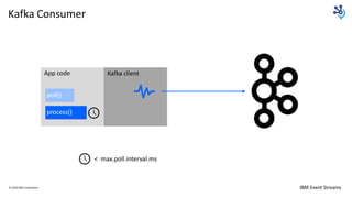 IBM Event Streams
Kafka Consumer
© 2020 IBM Corporation
poll()
App code Kafka client
process()
< max.poll.interval.ms
 
