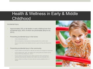 Health & Wellness in Early & Middle
Childhood
Accidental Injury
• Approximately 25% of all deaths in early childhood are from
accidental injury, 90% of which are preventable (Boyd et al.,
2012).
• Preventing accidental injury in the home:
• Install childproofing devices
• Remove hazardous chemicals and choking hazards from a child’s reach
• Ensure smoke alarms have batteries and are in good working order (Boyd et al.,
2012)
• Preventing accidental injury in the community:
• Ensure children are instructed on safe play and safe use of playground equipment
• Ensure playgrounds, parks, and walking and cycling paths are properly built to
reduce risk of injury (Boyd et al., 2012)
• Ensure children are wearing proper safety equipment when participating in
sports/activities (helmets, protective face masks, knee and wrist pads, etc.)
• Ensure children are sitting in the back seat and wearing seatbelts when in a
vehicle
Figure 8
 