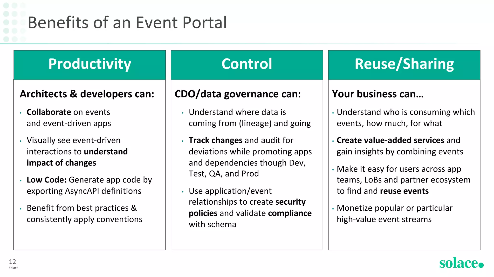 Benefits of an Event Portal
12
Solace
Your business can…
• Understand who is consuming which
events, how much, for what
• Create value-added services and
gain insights by combining events
• Make it easy for users across app
teams, LoBs and partner ecosystem
to find and reuse events
• Monetize popular or particular
high-value event streams
Reuse/Sharing
Architects & developers can:
• Collaborate on events
and event-driven apps
• Visually see event-driven
interactions to understand
impact of changes
• Low Code: Generate app code by
exporting AsyncAPI definitions
• Benefit from best practices &
consistently apply conventions
Productivity
CDO/data governance can:
• Understand where data is
coming from (lineage) and going
• Track changes and audit for
deviations while promoting apps
and dependencies though Dev,
Test, QA, and Prod
• Use application/event
relationships to create security
policies and validate compliance
with schema
Control
 
