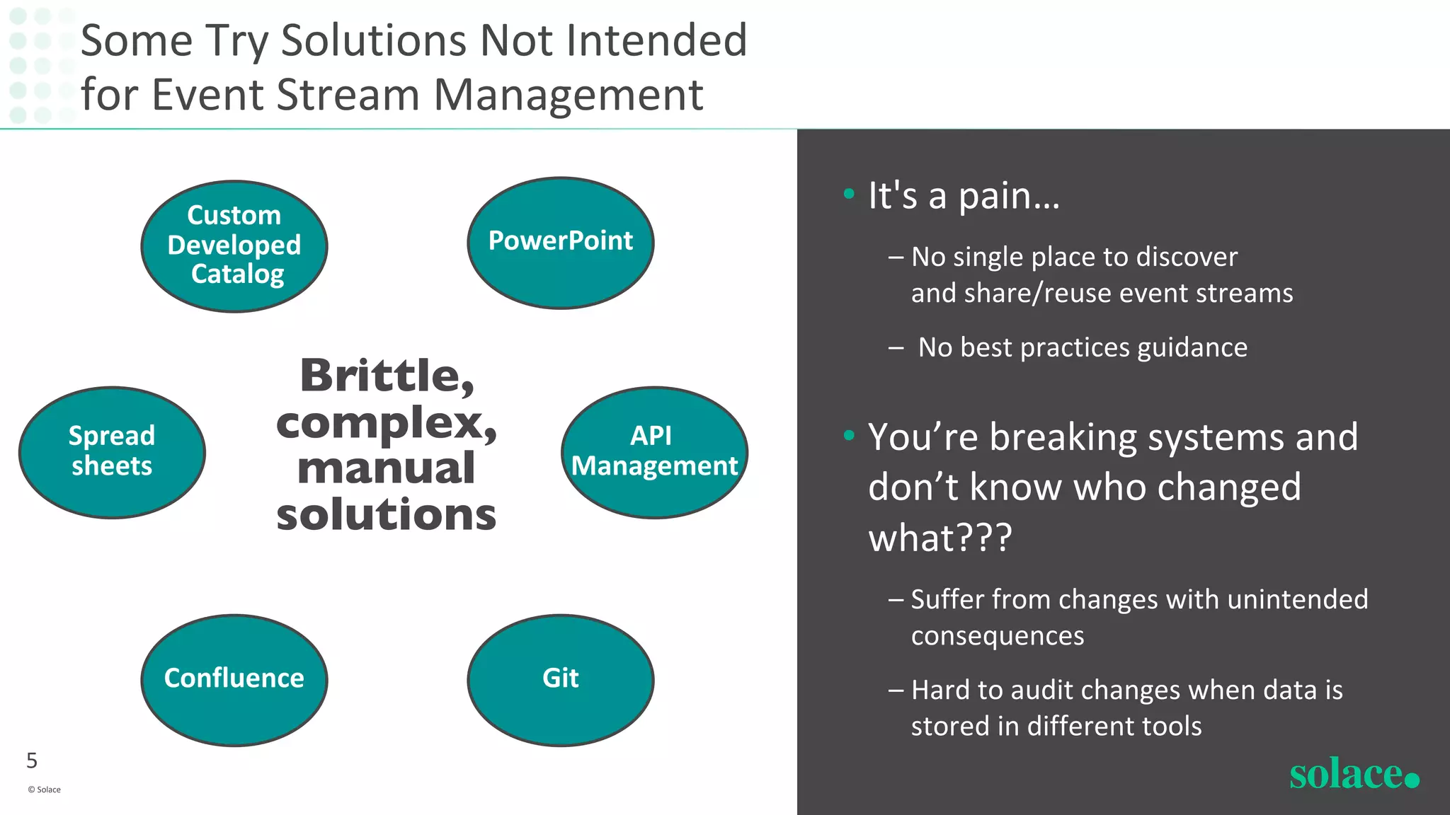 Some Try Solutions Not Intended
for Event Stream Management
• It's a pain…
– No single place to discover
and share/reuse event streams
– No best practices guidance
• You’re breaking systems and
don’t know who changed
what???
– Suffer from changes with unintended
consequences
– Hard to audit changes when data is
stored in different tools
Brittle,
complex,
manual
solutions
Custom
Developed
Catalog
PowerPoint
API
Management
Spread
sheets
GitConfluence
5
© Solace
 