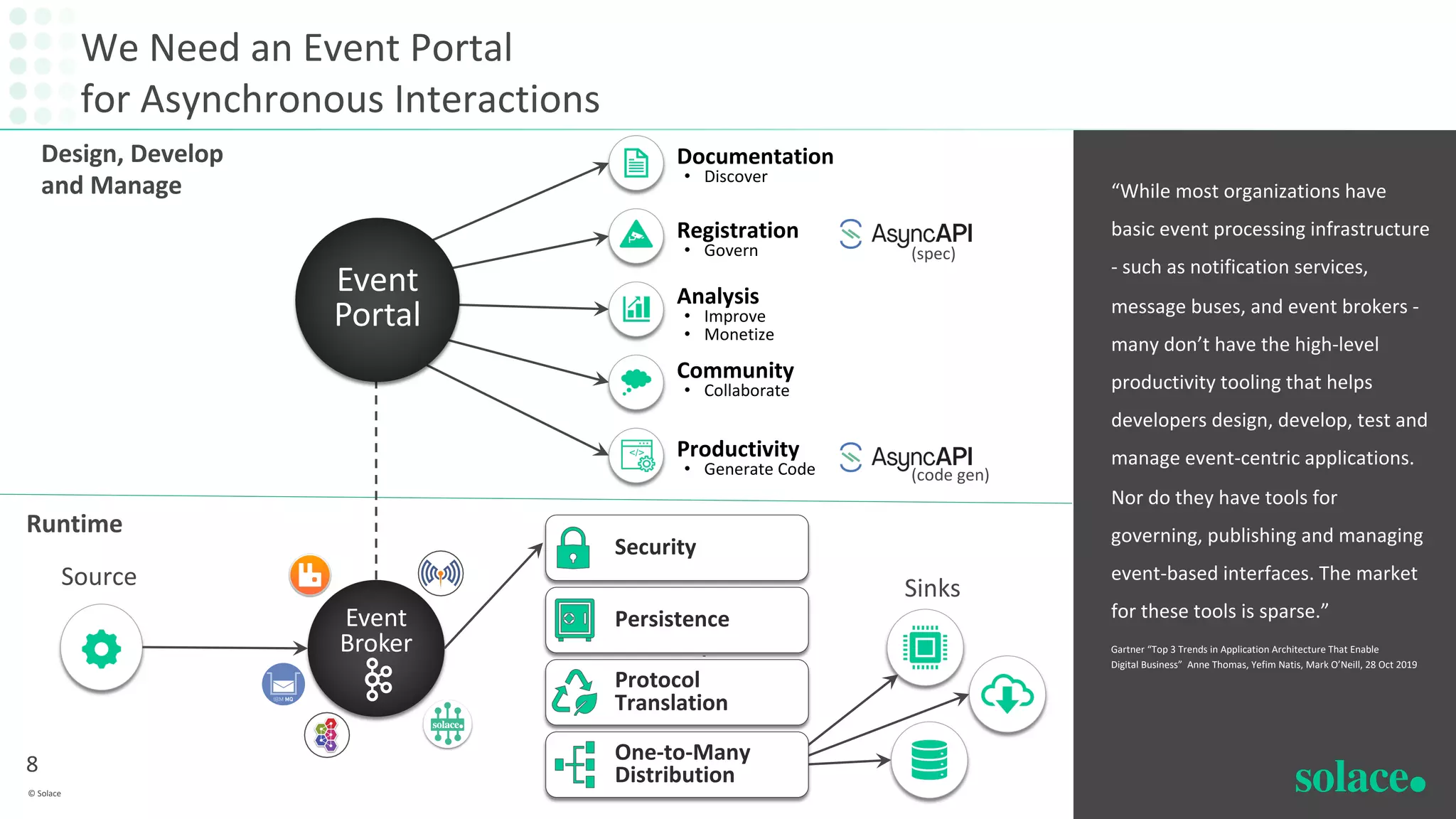Sinks
“While most organizations have
basic event processing infrastructure
- such as notification services,
message buses, and event brokers -
many don’t have the high-level
productivity tooling that helps
developers design, develop, test and
manage event-centric applications.
Nor do they have tools for
governing, publishing and managing
event-based interfaces. The market
for these tools is sparse.”
Gartner “Top 3 Trends in Application Architecture That Enable
Digital Business” Anne Thomas, Yefim Natis, Mark O’Neill, 28 Oct 2019
8
© Solace
Event
Broker
Security
Persistence
Protocol
Translation
One-to-Many
Distribution
Source
Runtime
We Need an Event Portal
for Asynchronous Interactions
Design, Develop
and Manage
Event
Portal
Documentation
• Discover
Registration
• Govern
Analysis
• Improve
• Monetize
Community
• Collaborate
Productivity
• Generate Code (code gen)
(spec)
 
