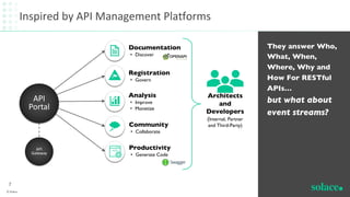 They answer Who,
What, When,
Where, Why and
How For RESTful
APIs…
but what about
event streams?
Inspired by API Management...