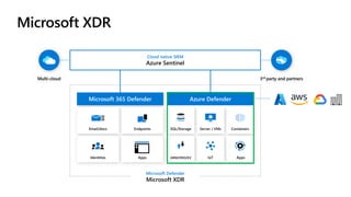 Microsoft XDR
Multi-cloud
Cloud native SIEM
Azure Sentinel
Microsoft 365 Defender
Email/docs Endpoints
Identities Apps
Azure Defender
SQL/Storage Server / VMs Containers
ARM/DNS/KV IoT Apps
Microsoft Defender
Microsoft XDR
 