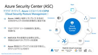 Azure Security Center (ASC)
Azure Security Center とは | Microsoft Docs
 
