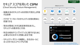 セキュア スコアを用いた CSPM
(Cloud Security Posture Management)
 組織全体のセキュリティの状態を可視化し評価
する指標
 クラウド ワークロードのセキュリティ状態を簡単に
把握できる
 現状の環境に対する推奨事項を表示し、
セキュリティの脆弱性に対処
 特定の規制やコンプライアンスに順守するために
必要な対応をすぐに把握し設定可能
 セキュリティ ポリシーを編集し、自社のルールに
合った形でのスコアリングも可能
Compute App
Network
Access SQL server
評価されたカテゴリー
セキュア スコアへの影響
+2% +2%
+3%
+7% +1%
Azure Security Center 内のセキュリティ スコア | Microsoft Docs
Azure Security Center でセキュア スコアを追跡する | Microsoft Docs
 
