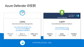 Azure Defender の役割
クラウドセキュリティの一元化
CSPM
(Cloud Security Posture Management)
セキュリティ
スコア
ポリシーと
コンプライアンス
自動化された
修復
Leveraging
Azure Arc
CWPP
(Cloud Workload Protection Platform)
脆弱性の
管理
高度な
クラウド防御
脅威検知
と対処
Azure Defender による
ハイブリッドクラウドの保護
Azure Defender
Azure Security Center による
ハイブリッドクラウド環境の
設定/構成の不備を解消
 