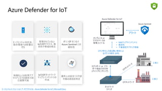 Azure Defender for IoT
ネットワーク
スイッチ
アラート
• NWマップやインベントリ
• 脆弱性
• 不審通信やアタック情報
Azure Defender for IoT
オンプレミス or
クラウドベースの
管理コンソール
OTに特化した振る舞い検知によ
るパケット解析 (DPI)
スパンポート or ミラー
ポート経由での分析
(パッシブモニタリング)
工場１
工場２
OTネットワーク
IT と OT をつなぐ
Azure Sentinel との
親和性
エージェントレスのため、
既存環境への影響は
ゼロ
管理されていない
IoT/OTデバイス、脆
弱性や脅威を検出
IoT/OTネットワーク
マップとインベントリの
作成
運用上の設定ミスや誤
作動の原因を特定
物理もしくは仮想アプ
ライアンスでの提供で即
日展開可能
エージェントレス ソリューション アーキテクチャとは - Azure Defender for IoT | Microsoft Docs
 