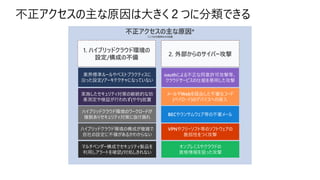 不正アクセスの主な原因は大きく２つに分類できる
不正アクセスの主な原因*
*ここでは代表例のみを記載
ハイブリッドクラウド環境のワークロードが
複数ありセキュリティ対策に抜け漏れ
実施したセキュリティ対策の継続的な効
果測定や検証が行われず(やや)放置
ハイブリッドクラウド環境の構成が複雑で
自社の設定に不備があるかわからない
VPNやフリーソフト等のソフトウェアの
脆弱性をつく攻撃
業界標準ルールやベストプラクティスに
沿った設定/アーキテクチャになっていない
1. ハイブリッドクラウド環境の
設定/構成の不備
2. 外部からのサイバー攻撃
マルチベンダー構成でセキュリティ製品を
利用しアラートを確認/対処しきれない
oauthによる不正な同意許可攻撃等、
クラウドサービスの仕組を悪用した攻撃
メールやWebを経由した不審なコード
(ペイロード)のデバイスへの侵入
BECやランサムウェア等の不審メール
オンプレミスやクラウドの
資格情報を狙った攻撃
 