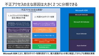 不正アクセスの主な原因は大きく２つに分類できる
不正アクセスの主な原因*
*ここでは代表例のみを記載
ハイブリッドクラウド環境のワークロードが
複数ありセキュリティ対策に抜け漏れ
実施したセキュリティ対策の継続的な効
果測定や検証が行われず(やや)放置
ハイブリッドクラウド環境の構成が複雑で
自社の設定に不備があるかわからない
VPNやフリーソフト等のソフトウェアの
脆弱性をつく攻撃
業界標準ルールやベストプラクティスに
沿った設定/アーキテクチャになっていない
1. ハイブリッドクラウド環境の
設定/構成の不備
2. 外部からのサイバー攻撃
マルチベンダー構成でセキュリティ製品を
利用しアラートを確認/対処しきれない
oauthによる不正な同意許可攻撃等、
クラウドサービスの仕組を悪用した攻撃
メールやWebを経由した不審なコード
(ペイロード)のデバイスへの侵入
BECやランサムウェア等の不審メール
オンプレミスやクラウドの
資格情報の漏えい
Microsoft XDR
Microsoft Defender
Microsoft 365 Defender
Azure Sentinel
Azure Defender
Microsoft XDR により、現行のサイバー攻撃を防ぎつつ、侵入経路がないか常に検証してセキュアな環境を実現
 