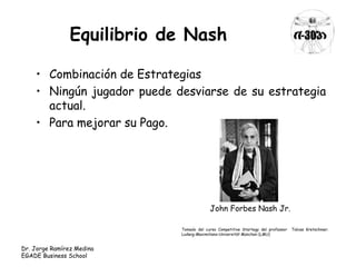 Equilibrio de Nash 
• Combinación de Estrategias 
• Ningún jugador puede desviarse de su estrategia 
actual. 
• Para mejorar su Pago. 
Tomado del curso Competitive Startegy del professor Tobias Kretschmer. 
Ludwig-Maximilians-Universität München (LMU) 
Dr. Jorge Ramírez Medina 
EGADE Business School 
John Forbes Nash Jr. 
 