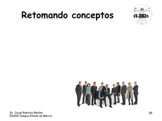 Retomando conceptos 
Dr. Jorge Ramírez Medina 56 
EGADE Campus Estado de México 
 