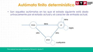 This material has been prepared by Richard E. Aguilar P.
Autómata finito determinístico
• Son aquellos autómatas en los que el estado siguiente está dado
unívocamente por el estado actual y el caracter de entrada actual.
inicio id
letra
letra
digito
error
otro otro
cualquiera
 