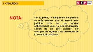 1. ACTO JURÍDICO
Por su parte, la obligación en general
es más extensa que el mismo acto
jurídico, toda vez que existen
obligaciones que no necesariamente
nacen de un acto jurídico. Por
ejemplo, las legales o las derivadas de
la voluntad unilateral.
NOTA:
 