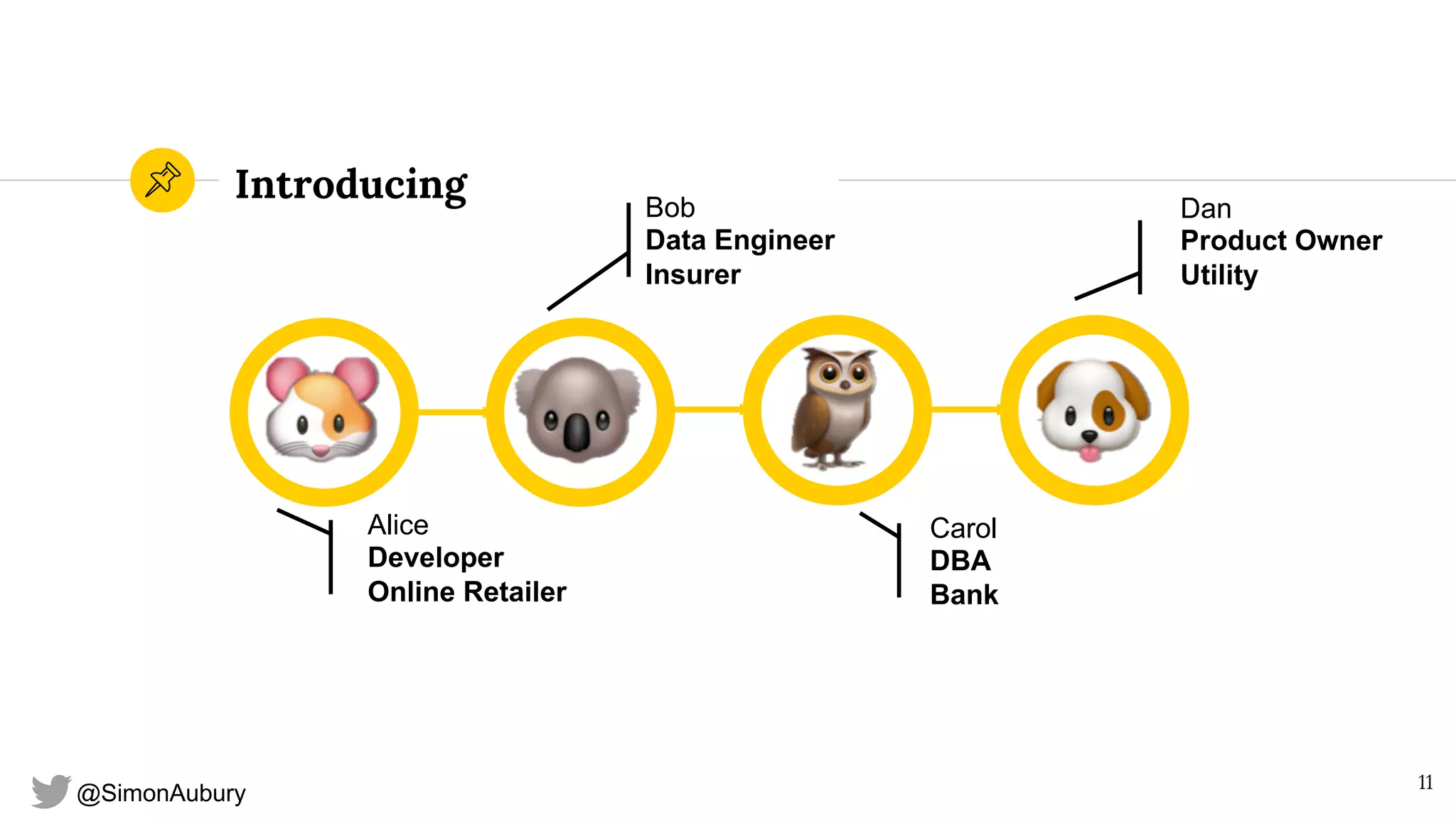 @SimonAubury
Introducing
11
Alice
Developer
Online Retailer
Bob
Data Engineer
Insurer
Carol
DBA
Bank
Dan
Product Owner
Utility
 