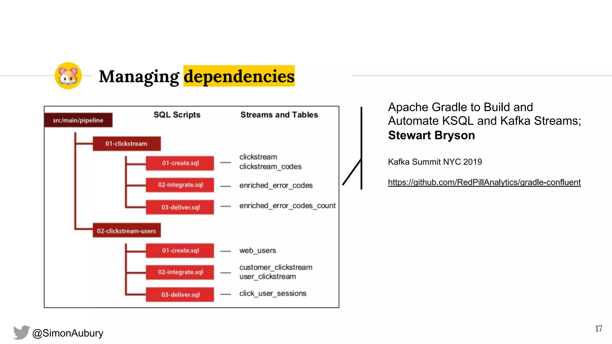 @SimonAubury
Managing dependencies
17
Apache Gradle to Build and
Automate KSQL and Kafka Streams;
Stewart Bryson
Kafka Summit NYC 2019
https://github.com/RedPillAnalytics/gradle-confluent
 