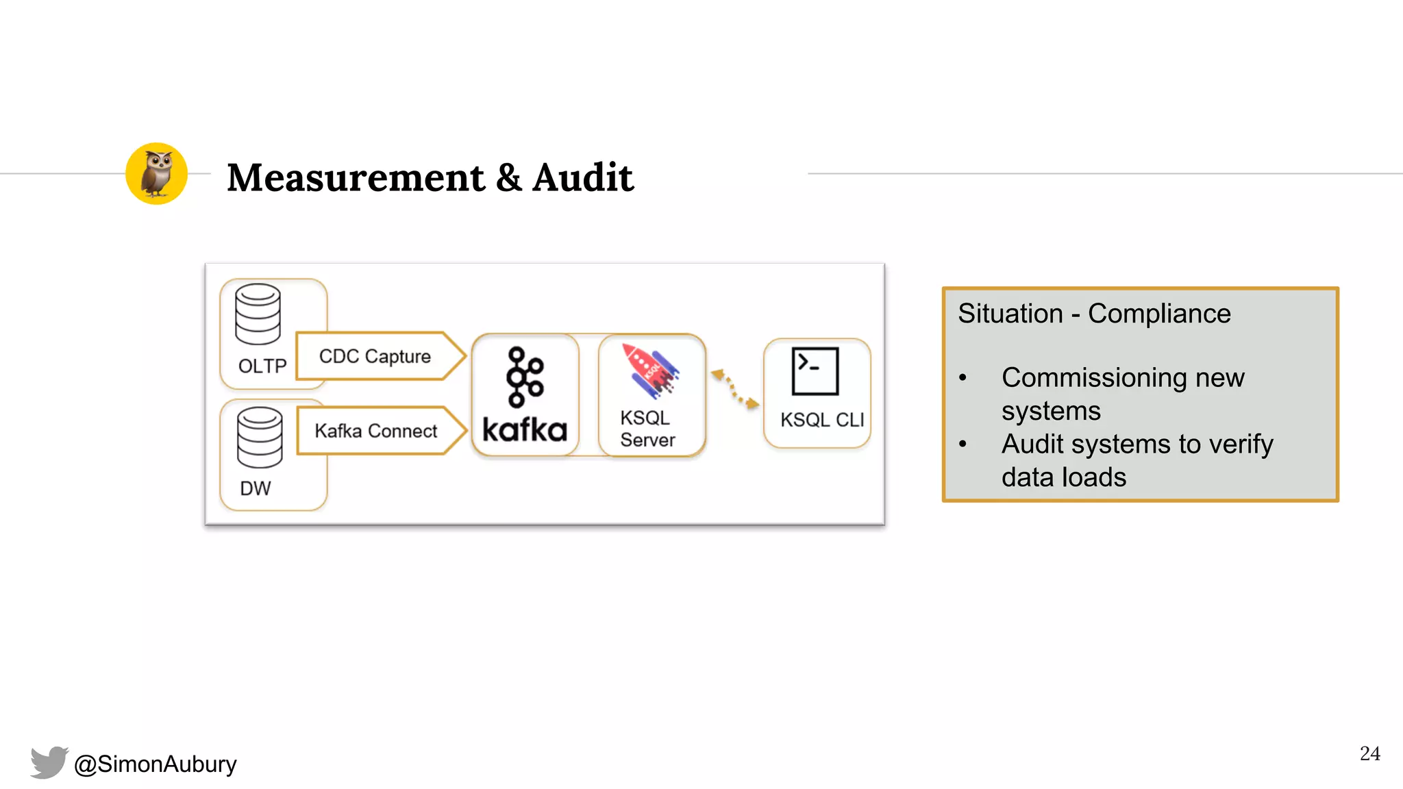 @SimonAubury
Measurement & Audit
24
Situation - Compliance
• Commissioning new
systems
• Audit systems to verify
data loads
 