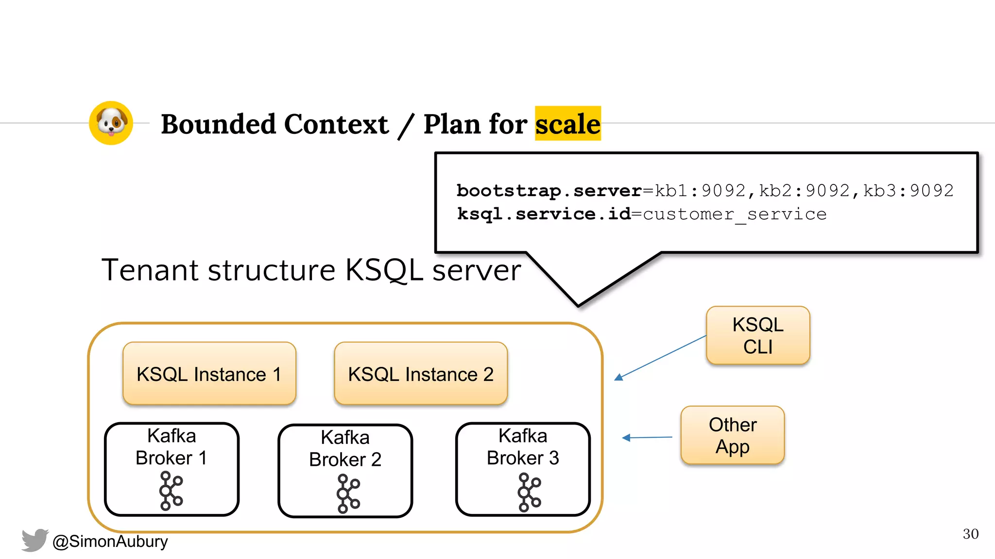 @SimonAubury
Bounded Context / Plan for scale
30
Tenant structure KSQL server
KSQL Instance 1 KSQL Instance 2
Kafka
Broker 1
bootstrap.server=kb1:9092,kb2:9092,kb3:9092
ksql.service.id=customer_service
KSQL
CLI
Other
AppKafka
Broker 2
Kafka
Broker 3
 