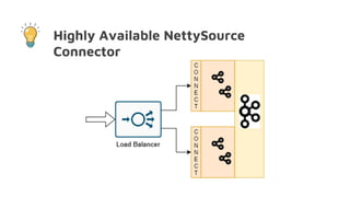 Highly Available NettySource
Connector
 